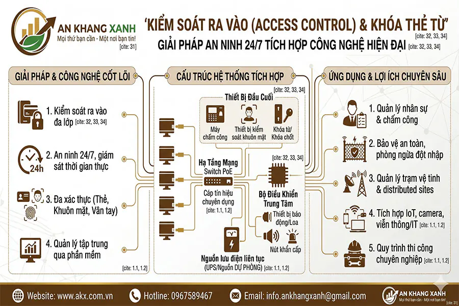 kiem-soat-ra-vao-khach-san