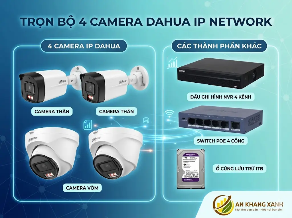 lắp đặt camera trọn gói Đồng Nai